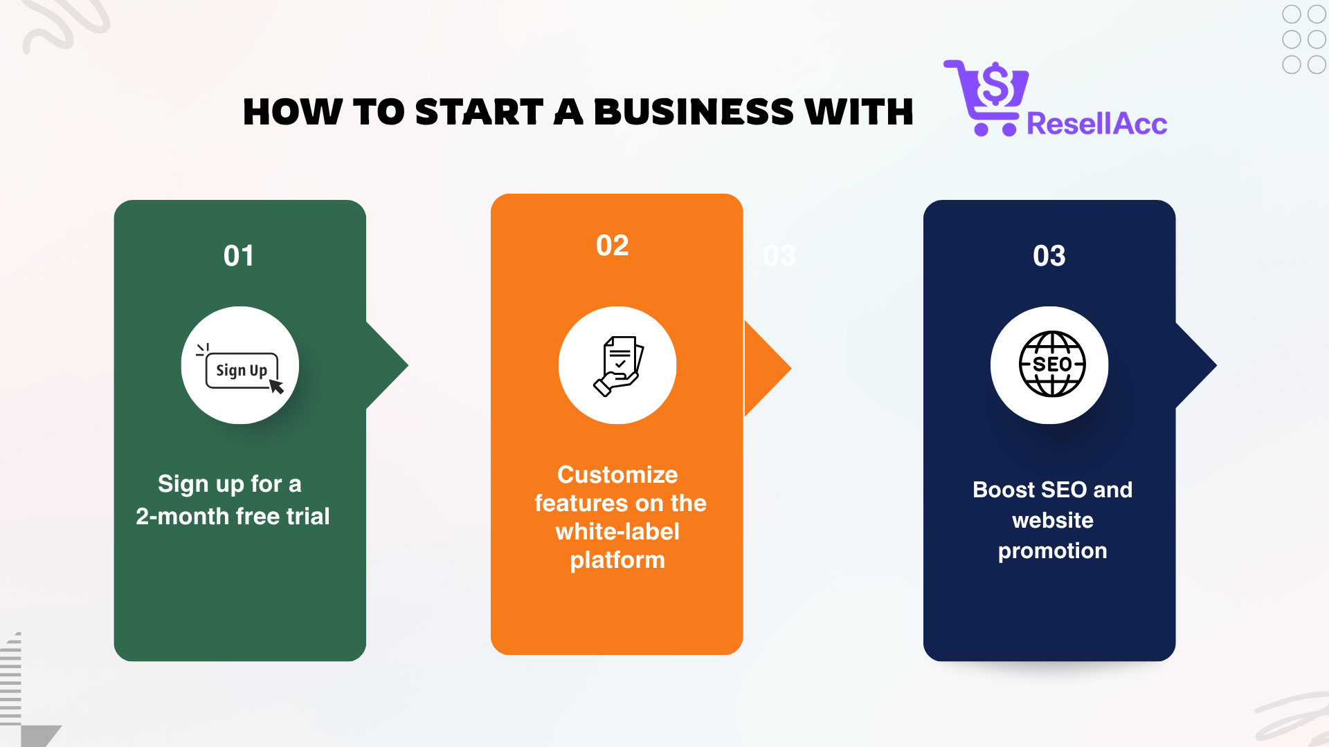 The Best White Label Digital Account Supplier